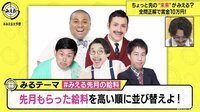 吉本芸人は意外に給料が高い？アントニー、オズワルド伊藤、ウエストランド井口らの月収を比較 【ABEMA TIMES】