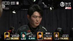 「こんなの見たことない！」最大6万5100点差を大逆転 ビッグマン・竹内元太、歴史に残る猛追劇「ヤバすぎる」「伝説だわ」／麻雀・Mリーグ