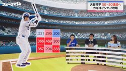 「投げミスすればグッバイホームラン…」投手もツライよ！？大谷翔平、“インハイ”攻略で弱点なし！驚異の打率にスタジオ騒然
