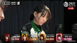 伊達朱里紗、役満テンパイ諦め放銃回避のミラクルセーブ ビタ止めに視聴者も驚愕「これは伝説」