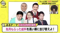 吉本芸人は意外に給料が高い？アントニー、オズワルド伊藤、ウエストランド井口らの月収を比較