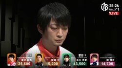 こんな幕切れある？オーラス、跳満直撃条件で生まれた“天国と地獄”案件「なんてこった～」「ミラクルきちゃああ」コメント欄も喜びと悲しみが入り乱れる事態に／麻雀・Mリーグ