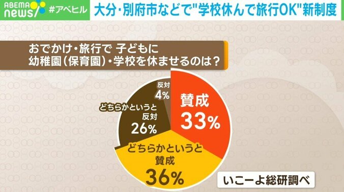 学校を休んで旅行してOK！ 子どもと一緒に過ごす新たな休暇制度「ラーケーションの日」 導入する自治体が相次ぐ背景は？ 2枚目