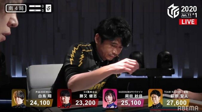 オーラスの「主人公配牌」も実らず 萩原聖人、放銃0回の奮闘も紙一重で2勝目がスルリ／麻雀・Mリーグ 2枚目