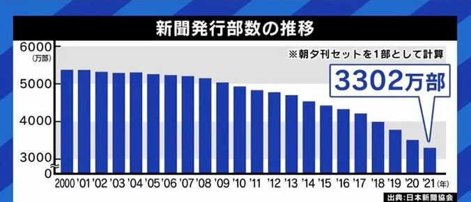 小中高に複数紙を配備…文部科学省の“主権者教育のために紙の新聞”政策にジャーナリスト、ネットメディア記者の意見は 4枚目