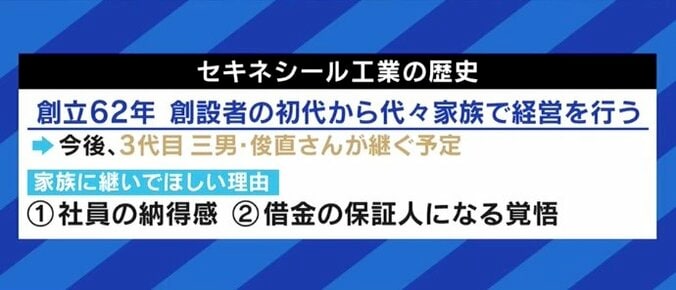 「“結婚しないのか”と言われるのも嫌だ」「強要はできない…」親子を悩ませる“事業承継問題”、実は第三者が引き継ぐケースが主流になりつつある? 7枚目