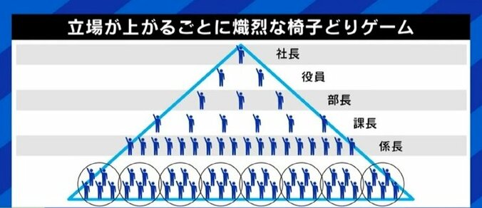 日本企業は自社の“社内政治”に特化した管理職を養成しがち? 仕事と調整能力を考える 3枚目