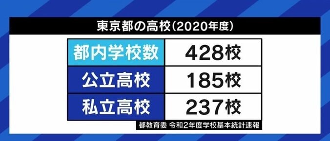 都立高の合格ラインに男女で大きな差が…背景にある「男女別定員枠」は、なぜ70年も続いてきたのか 5枚目