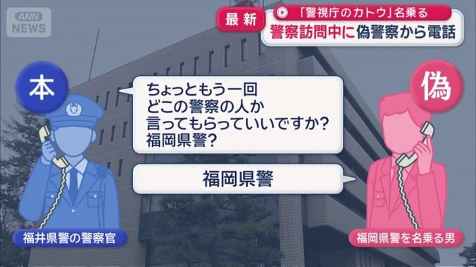 問い詰めるのは本物の警察官