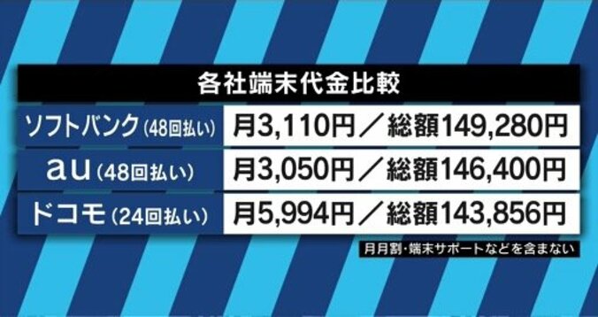 大手キャリア、携帯電話料金の「2年縛り」「4年縛り」改善へ、消費者にメリットは？ 9枚目