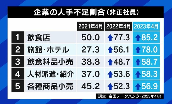 「旅をしながら稼ぐ」“おてつたび”が話題 コロナ明けで観光需要爆発も…救世主は“スポットワーカー”？ 8枚目