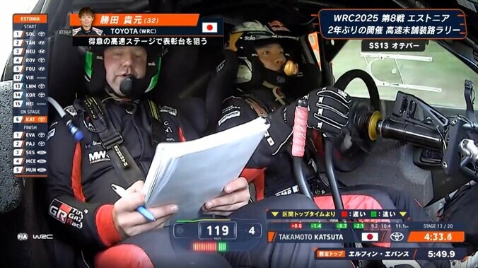 臨場感が半端ない！世界最速ラリーで大ジャンプ→インカット走法の“ド迫力シーン” 至近距離で捉えた衝撃の瞬間 4枚目