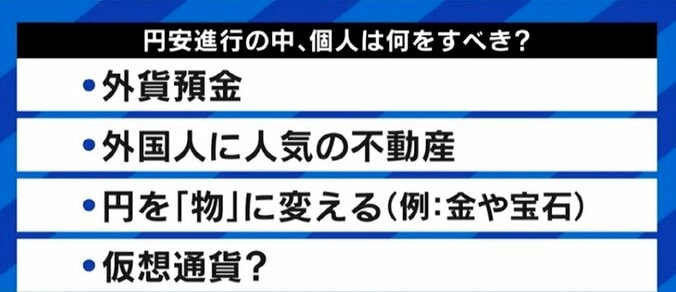 20年ぶりの円安基調、なぜ…？ “生活防衛策”は外貨資産を増やし、ブランド物を買うのをやめて投資すること？ 13枚目