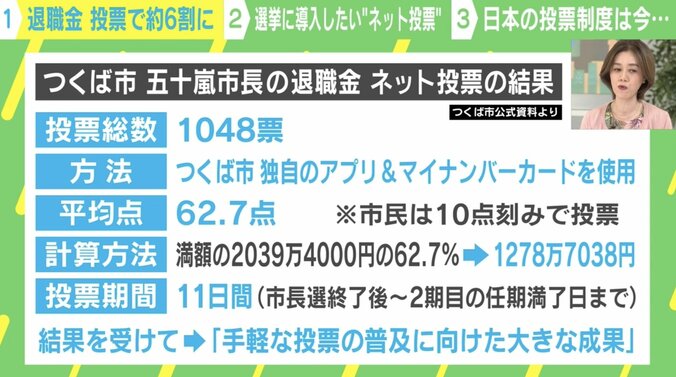 つくば市 五十嵐市長の退職金 ネット投票の結果
