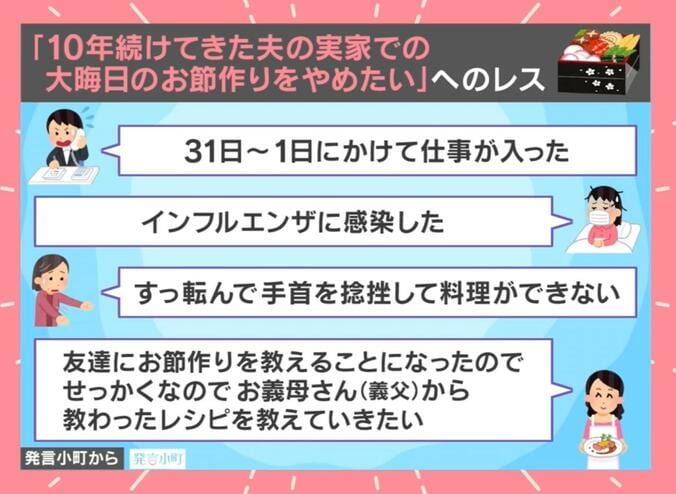 相談者に向けたアドバイス（発言小町から）