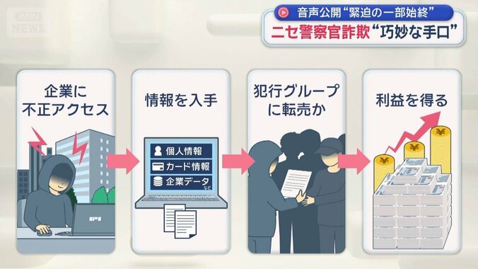 ニセ警察官VS調査員　緊迫の“一部始終” 1枚目