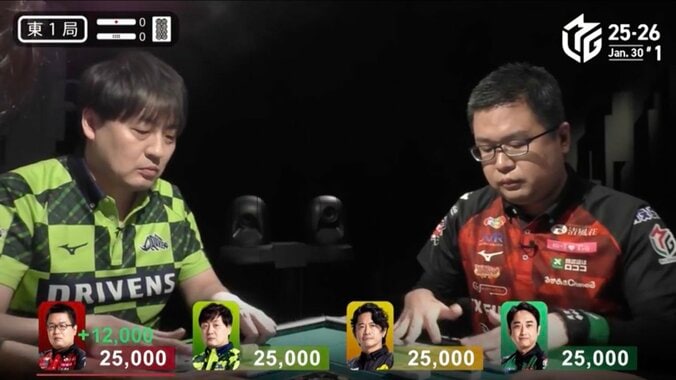 東1局の特大加点にライバルも唖然