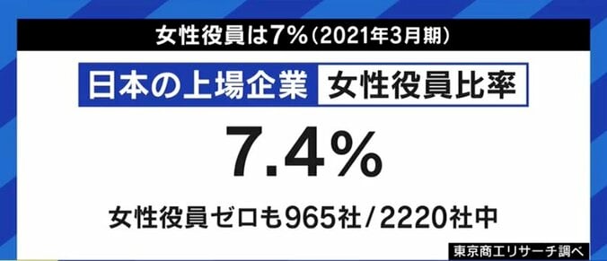 福原愛さんも候補に…女性有名人の選任も目立つ社外取締役は「気軽に受けられないし、“広告塔”というだけでは長続きしない仕事」 8枚目