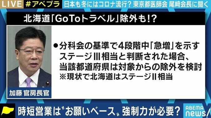 「若い人はもうちょっと抑えましょう、中高年の方はもうちょっと行ってみましょう」“飲み会は10日に1回”提唱の尾崎治夫・東京都医師会会長に聞く 4枚目