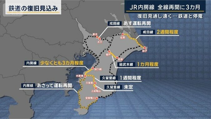 鉄道の復旧見込み