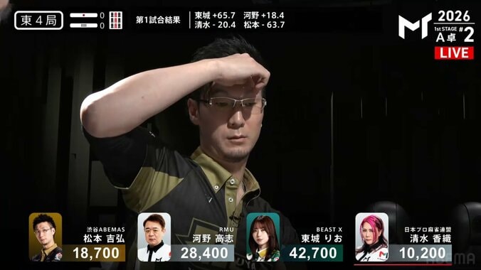 東城の“オールスター”なアガリに呆れるライバル3選手の表情