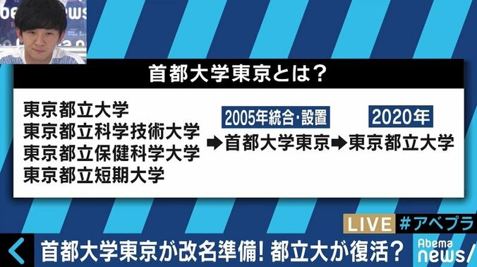 首都大改名に現役学生「キャンパスも都立大学駅に戻してほしい」 4枚目