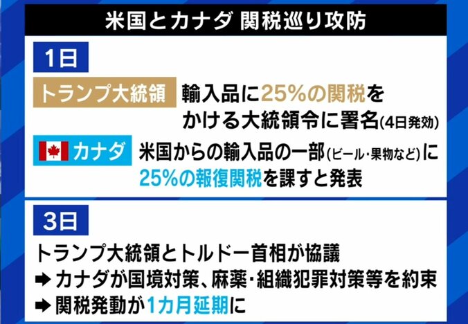 アメリカとカナダの攻防