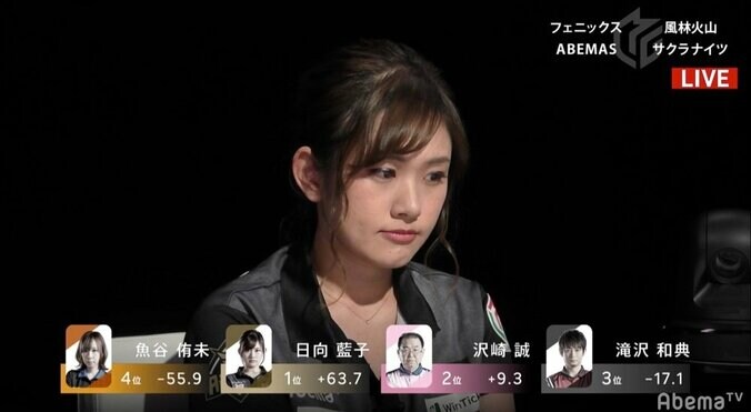 麻雀LOVE、家族もLOVE 日向藍子、愛が溢れる初トップ！うれし涙はVまで待って／麻雀・Mリーグ 2枚目