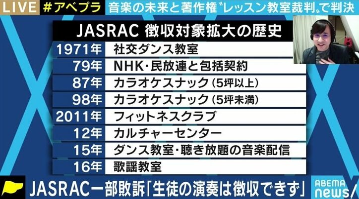 音楽教室vsJASRACの訴訟から考える…「生徒による演奏」は教育か、それとも商売か