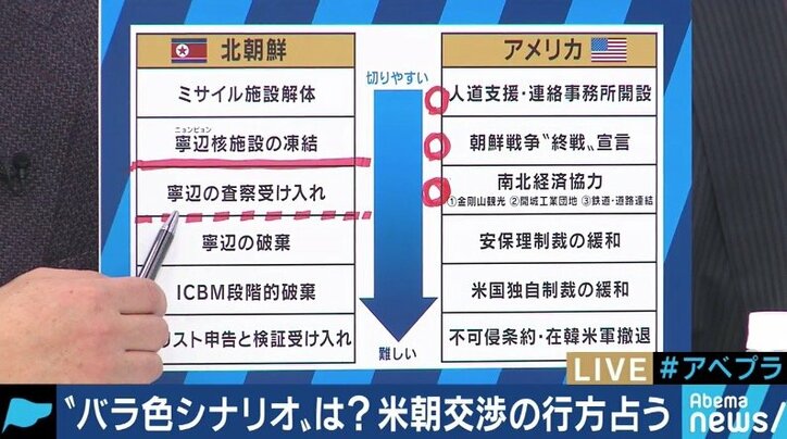 米朝首脳会談、「人道支援・連絡事務所開設」「南北経済協力」が現実的な同意のラインか？