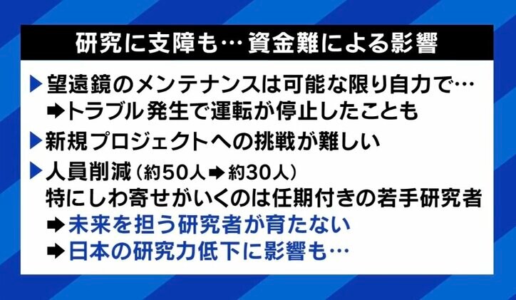 資金難による影響