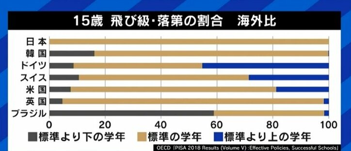 成田悠輔氏「自己目的化・神格化しては意味がない」 日本で根付かぬ“飛び入学”、経験者とともに考える