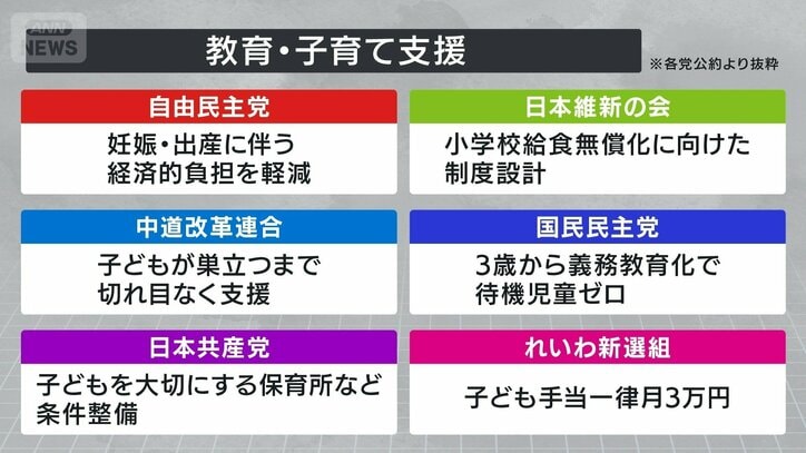 教育・子育て支援①