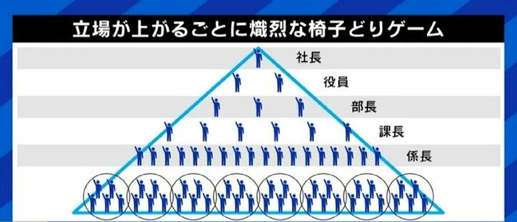日本企業は自社の“社内政治”に特化した管理職を養成しがち? 仕事と調整能力を考える