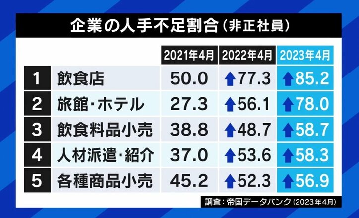 「旅をしながら稼ぐ」“おてつたび”が話題 コロナ明けで観光需要爆発も…救世主は“スポットワーカー”?