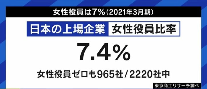 福原愛さんも候補に…女性有名人の選任も目立つ社外取締役は「気軽に受けられないし、“広告塔”というだけでは長続きしない仕事」