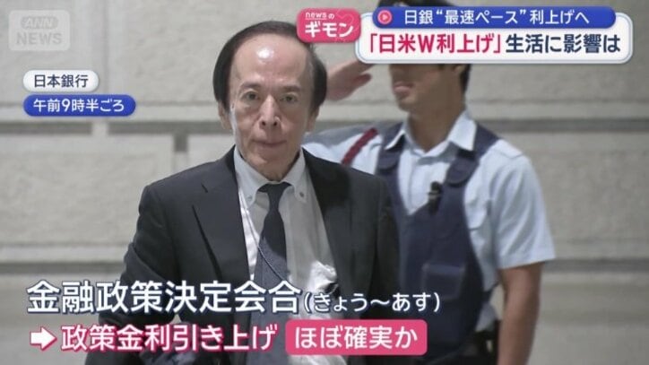 政策金利の引き上げが、ほぼ確実視されている