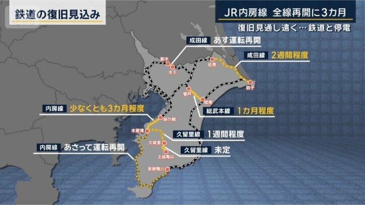 鉄道の復旧見込み
