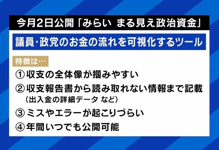 みらいまる見え政治資金