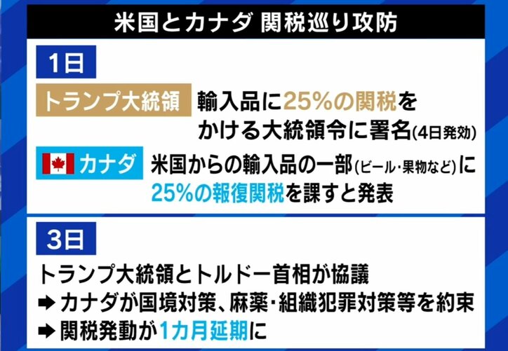 アメリカとカナダの攻防