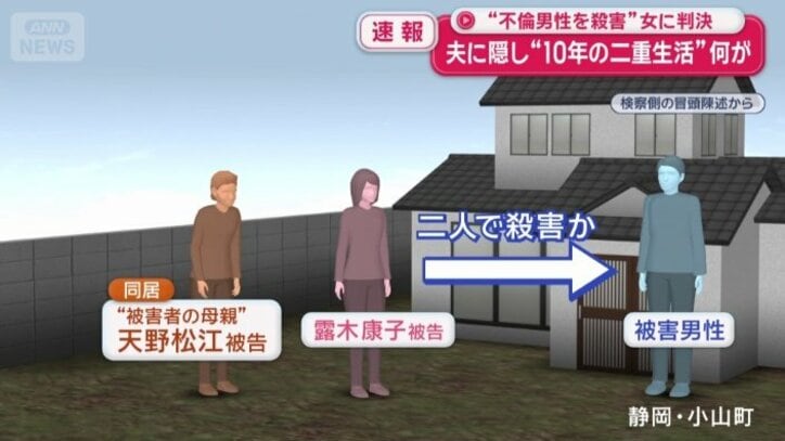 2人で殺害か