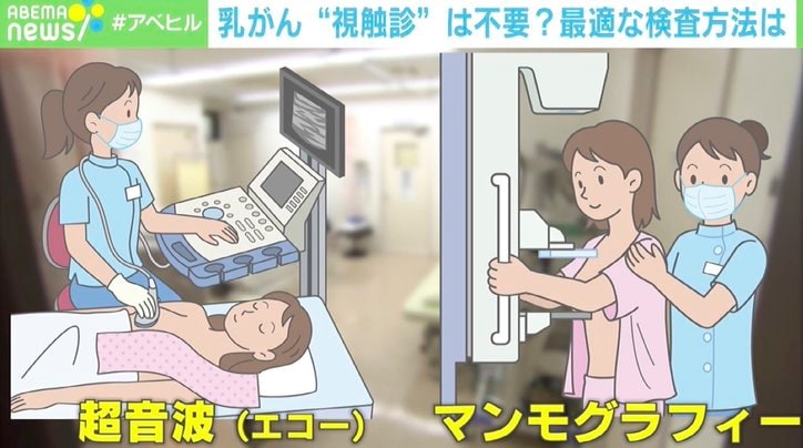 乳腺外科医「視触診は廃止を」日本人女性9人に1人が“乳がん”に…罹患数約5倍、早期発見の重要性 2枚目