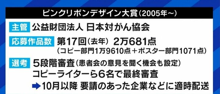 「ピンクリボン運動」のポスターに批判殺到…患者や家族を傷付けないことと、警鐘を鳴らすことの両立は可能なのか
