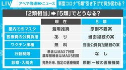 新型コロナ5類引き下げ 「経済を回すことも必要ですが…」介護施設長の想い