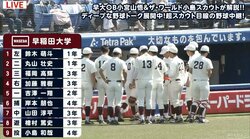 プロ野球ドラ1が大学卒業ピンチだった！小宮山悟氏「キャンプ中にレポート送った」