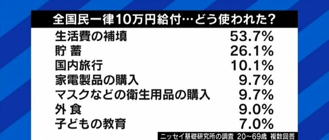 困窮者への10万円給付に再び批判の声…本当に困っている人への支援を阻んでいるのは、メディアや国民だった? 7枚目