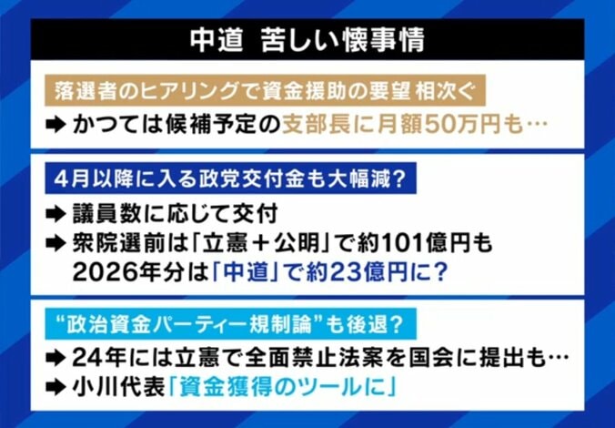 中道　苦しい懐事情