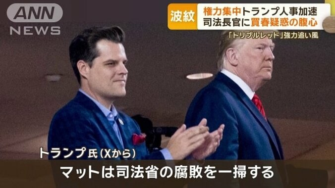 司法長官にマット・ゲーツ氏指名