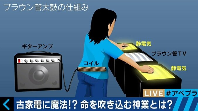 「魔物の世界を表現できる」古い家電を楽器として再生する和田永氏の世界観 4枚目