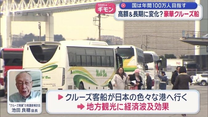 地方観光に経済波及効果
